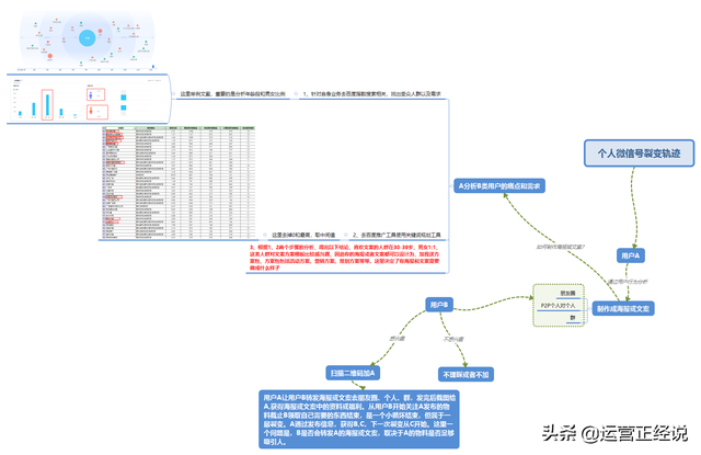 用这个方法做微信裂变，老板铁定发双倍年终奖！-1.jpg