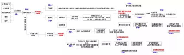 微信裂变规律大起底：这3个裂变套路，缓解无法刷屏的尴尬-3.jpg