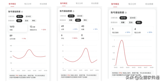 4000字解析：小红书新手博主从0到1起号的五个步骤-11.jpg