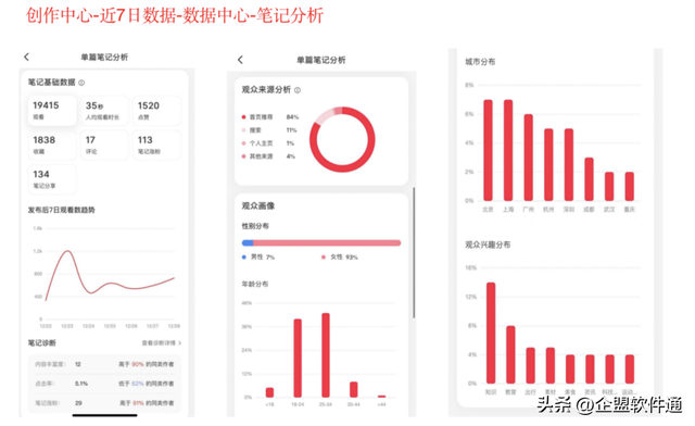 4000字解析：小红书新手博主从0到1起号的五个步骤-12.jpg