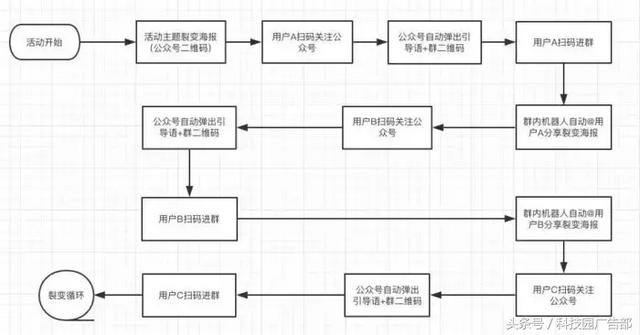 微信生态下的裂变玩法全拆解-13.jpg