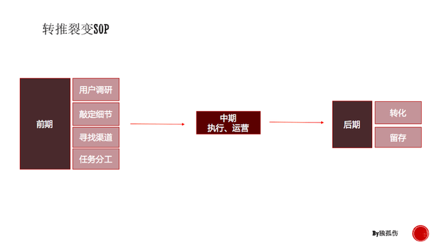 如何做出引流10000人的微信群裂变效果？只需要做好三个方面-2.jpg