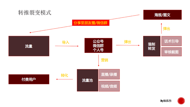 如何做出引流10000人的微信群裂变效果？只需要做好三个方面-1.jpg