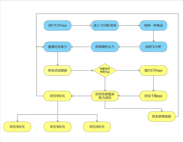 微信裂变当增长的模式应该怎么玩？-8.jpg