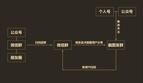 史上最全微信群裂变实操指南（干货）-2.jpg