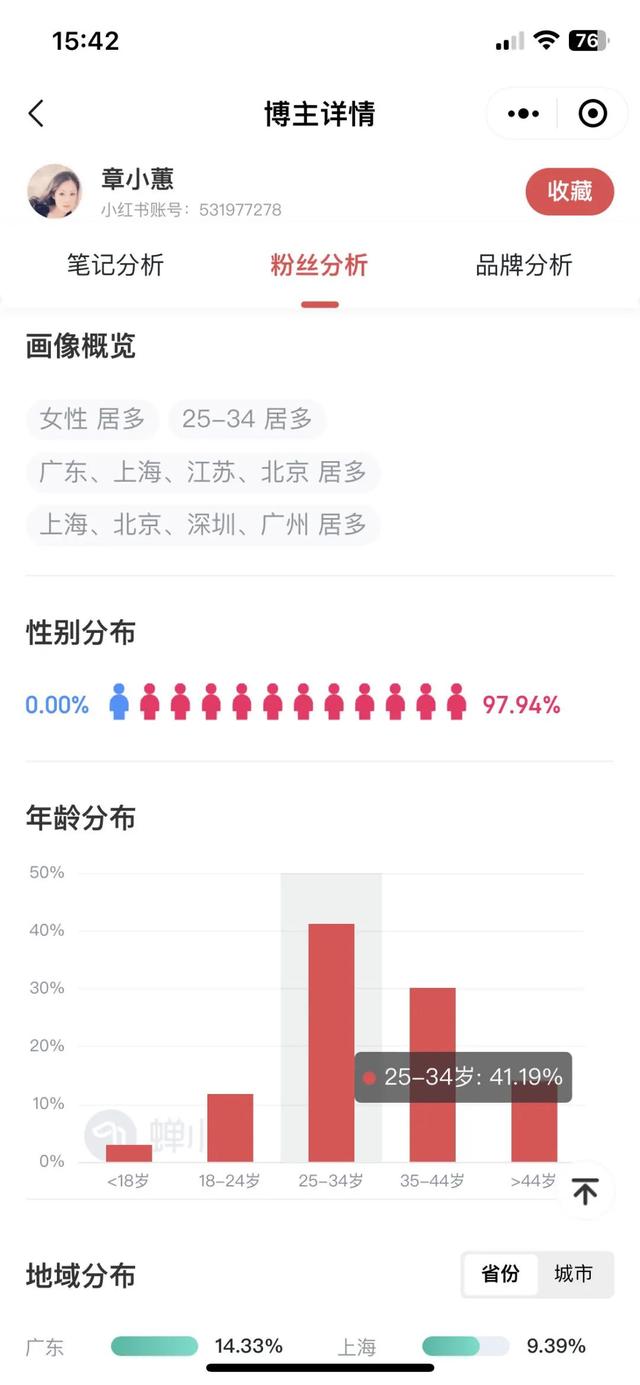 新手博主入门必备！小红书的正确起号方式-6.jpg