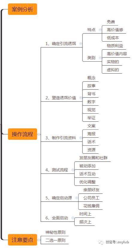 亲测微信朋友圈三天裂变5000人，运营教程全部分享给大家！-1.jpg