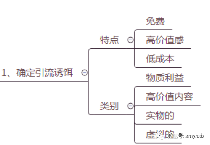 亲测微信朋友圈三天裂变5000人，运营教程全部分享给大家！-3.jpg