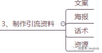 亲测微信朋友圈三天裂变5000人，运营教程全部分享给大家！-6.jpg