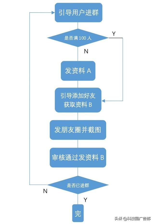 微信群裂变实战：30天内裂变1000个群！-10.jpg