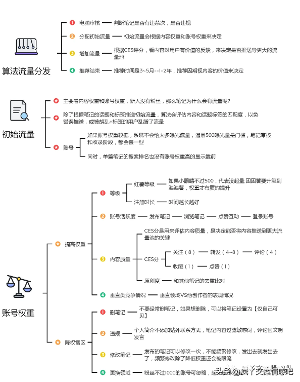 真香！小红书新手博主必备工具~-18.jpg