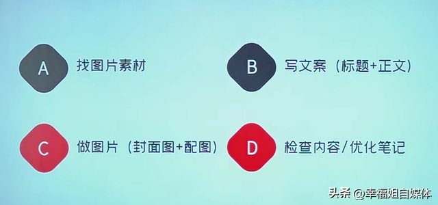 从小白到种草达人，小一步一步教你红书种草玩法全攻略！-1.jpg