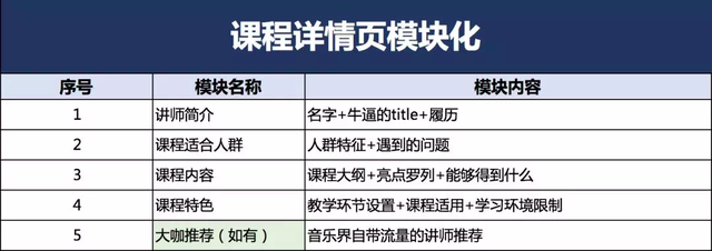 裂变实操：1个模型+4个步骤，教你薅尽微信流量羊毛-5.jpg