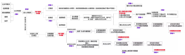 裂变实操：1个模型+4个步骤，教你薅尽微信流量羊毛-3.jpg