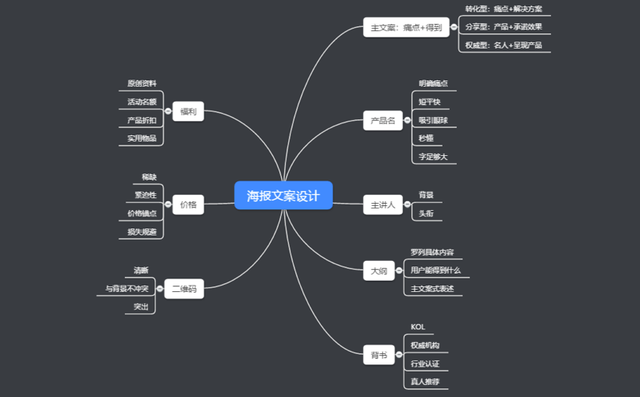 裂变实操：1个模型+4个步骤，教你薅尽微信流量羊毛-4.jpg