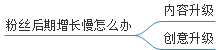 抖音如何赚钱？短视频0基础也会变现，干货！-4.jpg