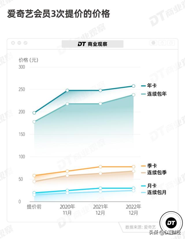 多亏了VIP会员，爱奇艺终于赚钱了-4.jpg