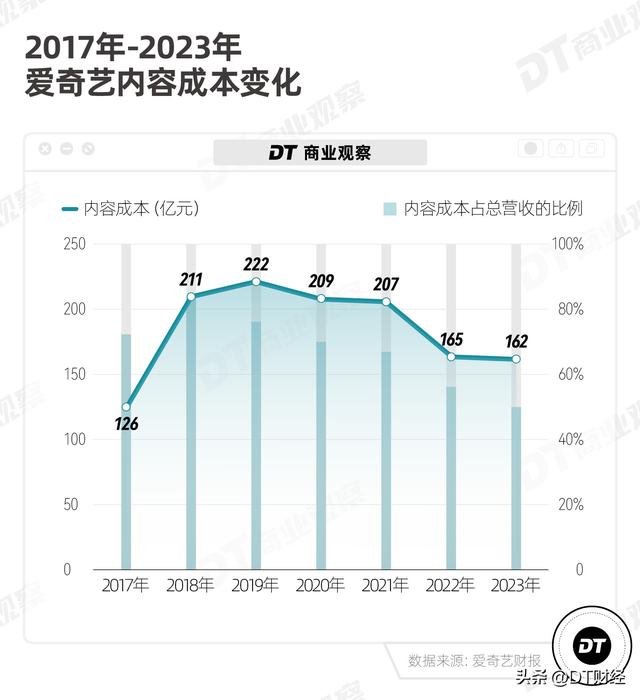 多亏了VIP会员，爱奇艺终于赚钱了-7.jpg