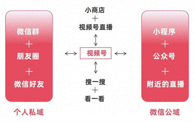 视频号团购2.0，挂载自有小程序 不抽佣-1.jpg