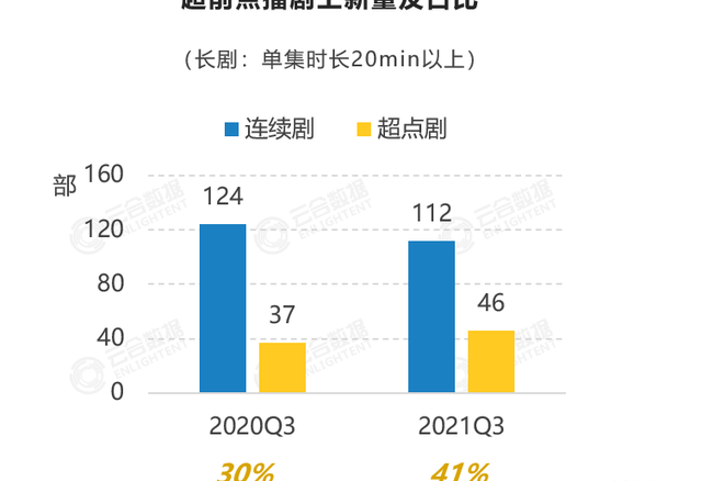 长视频平台怎么才能赚到观众的钱？-6.jpg