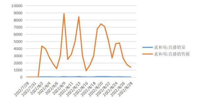 不到3个月小红店收益48w，小团队如何以赚钱为目的运营小红书?-2.jpg