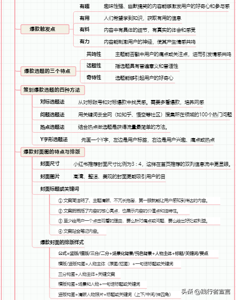 一篇内容吃透小红书，从0到1做赚钱博主-5.jpg