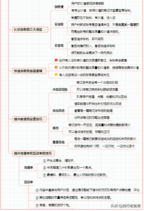 一篇内容吃透小红书，从0到1做赚钱博主-8.jpg