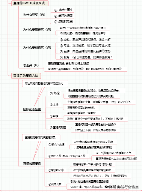 一篇内容吃透小红书，从0到1做赚钱博主-10.jpg