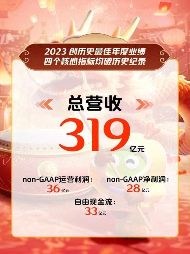 爱奇艺2023年报： 轻舟已过万重山-1.jpg