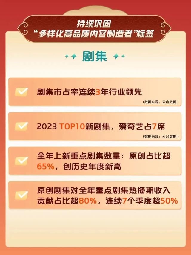 爱奇艺2023年报： 轻舟已过万重山-2.jpg