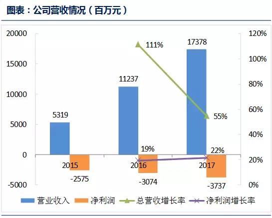 爱奇艺为何持续亏损？一文看懂视频行业的商业模式-1.jpg