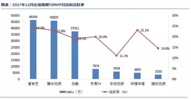 爱奇艺为何持续亏损？一文看懂视频行业的商业模式-4.jpg