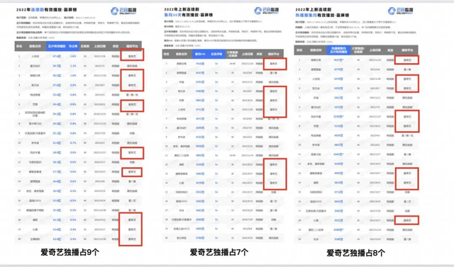 爱奇艺终于盈利了，但不是“抠”出来的-6.jpg