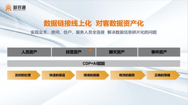 新客通科技：微信生态+AI赋能 做更懂业主的物业管家-5.jpg