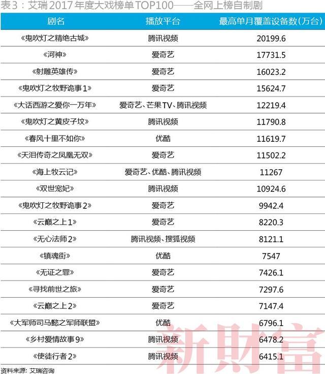 内容投入相当于7成营收，爱奇艺如何走出盈利困境？-5.jpg