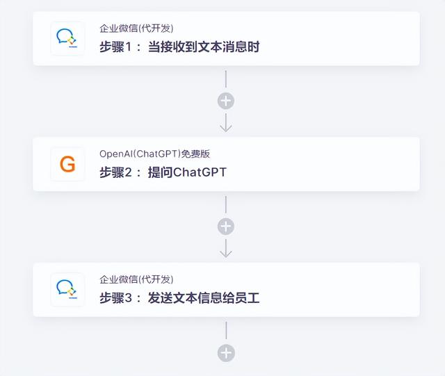 企业微信无代码集成ChatGPT，为母婴品牌员工提供即时专业支持-2.jpg