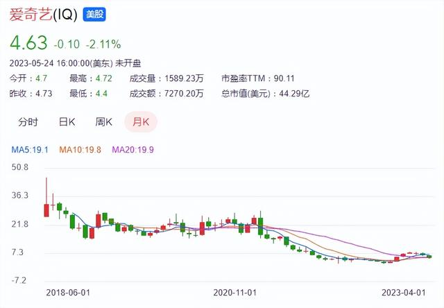 爱奇艺连亏十二年后，2022年净赚13亿，将在香港二次上市-3.jpg