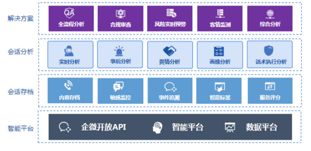 沃丰科技GaussMind企业微信会话分析：AI洞察企业微信数据价值-1.jpg