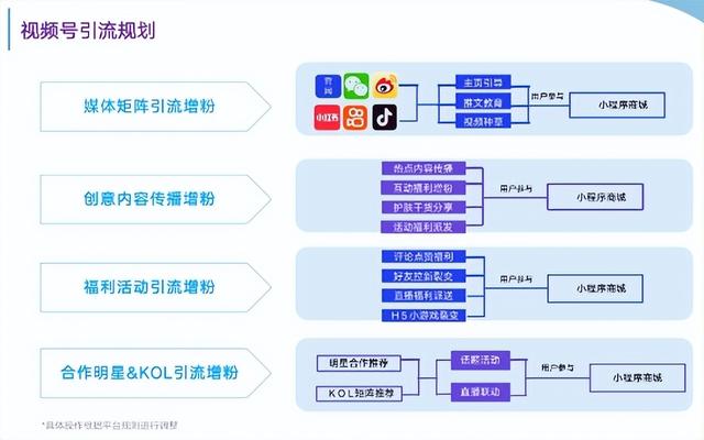 视频号如何高效引流？景栗科技总结了4大技巧-2.jpg