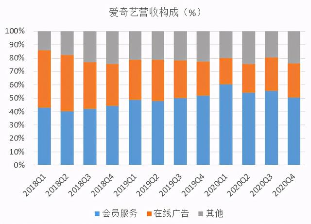 爱奇艺的艰难盈利路-2.jpg