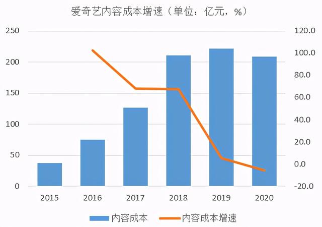 爱奇艺的艰难盈利路-3.jpg