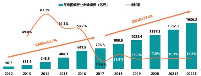 历史性首次单季盈利，爱奇艺(IQ.US)靠什么跑出盈利“加速度”?-4.jpg