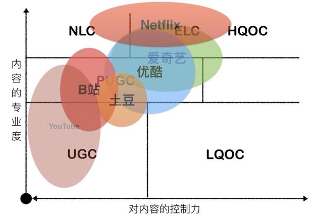 视频炼狱杀出上市的爱奇艺和B站，何时、怎样才能盈利？-2.jpg