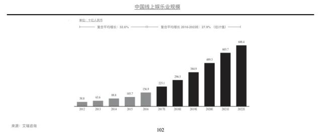 视频炼狱杀出上市的爱奇艺和B站，何时、怎样才能盈利？-4.jpg