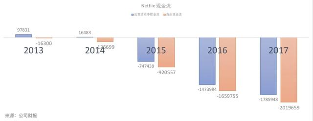 视频炼狱杀出上市的爱奇艺和B站，何时、怎样才能盈利？-5.jpg