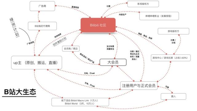 视频炼狱杀出上市的爱奇艺和B站，何时、怎样才能盈利？-6.jpg