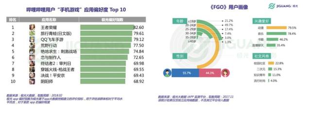 视频炼狱杀出上市的爱奇艺和B站，何时、怎样才能盈利？-8.jpg