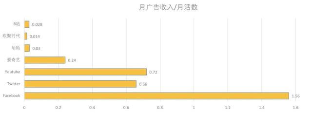 视频炼狱杀出上市的爱奇艺和B站，何时、怎样才能盈利？-13.jpg