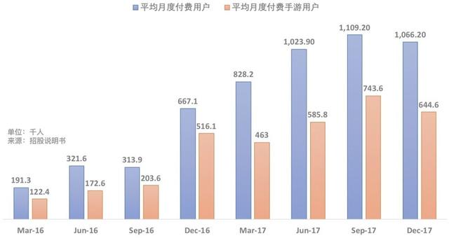 视频炼狱杀出上市的爱奇艺和B站，何时、怎样才能盈利？-12.jpg