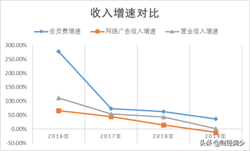 从钻石会员看爱奇艺的生意经，爱奇艺年报简读-3.jpg